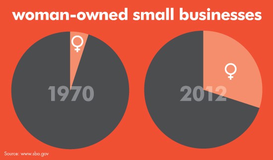 Infographic_woman-owned-business