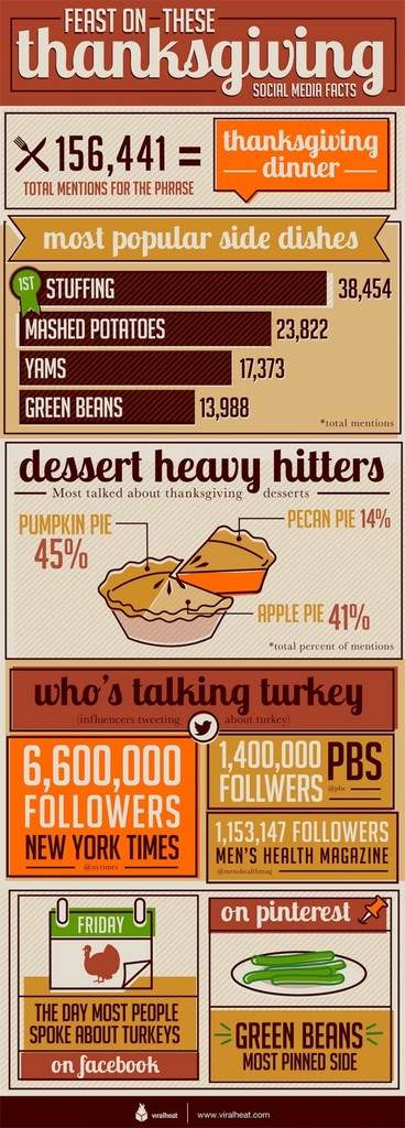 social-media-thanksgiving-facts