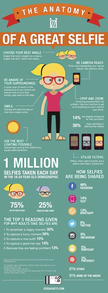 How-to-Take-a-Selfie-Infographic