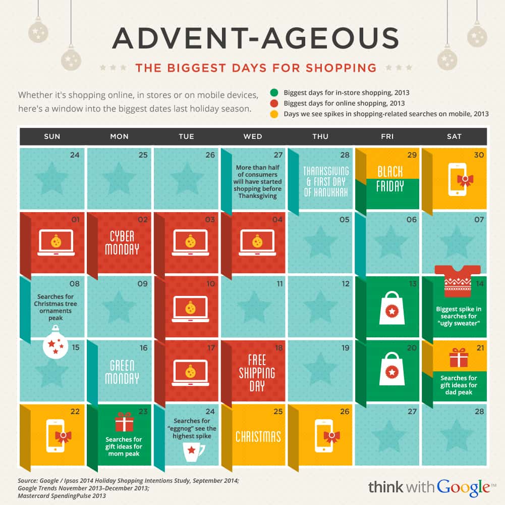 Image from Google research on Holiday Shopping Trends