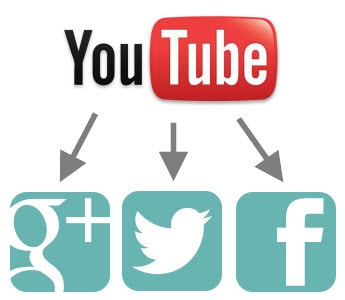 RSS YouTube Converter for instant sharing across social media