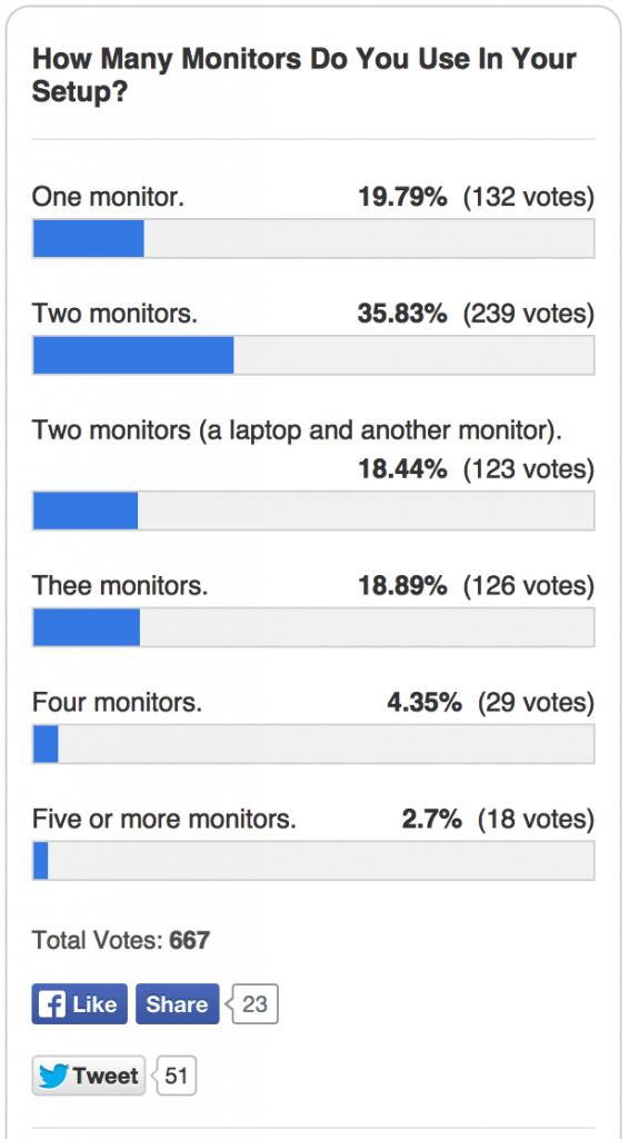makeusof monitor poll 2013